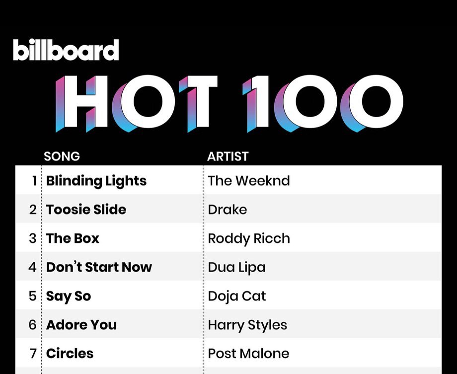 The Weeknd. Blending Lights. Billboard. Billboard Top 100.