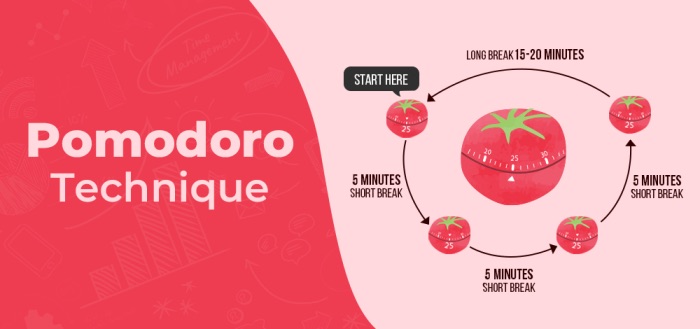 pomodoro, productivity, produktif, time management
