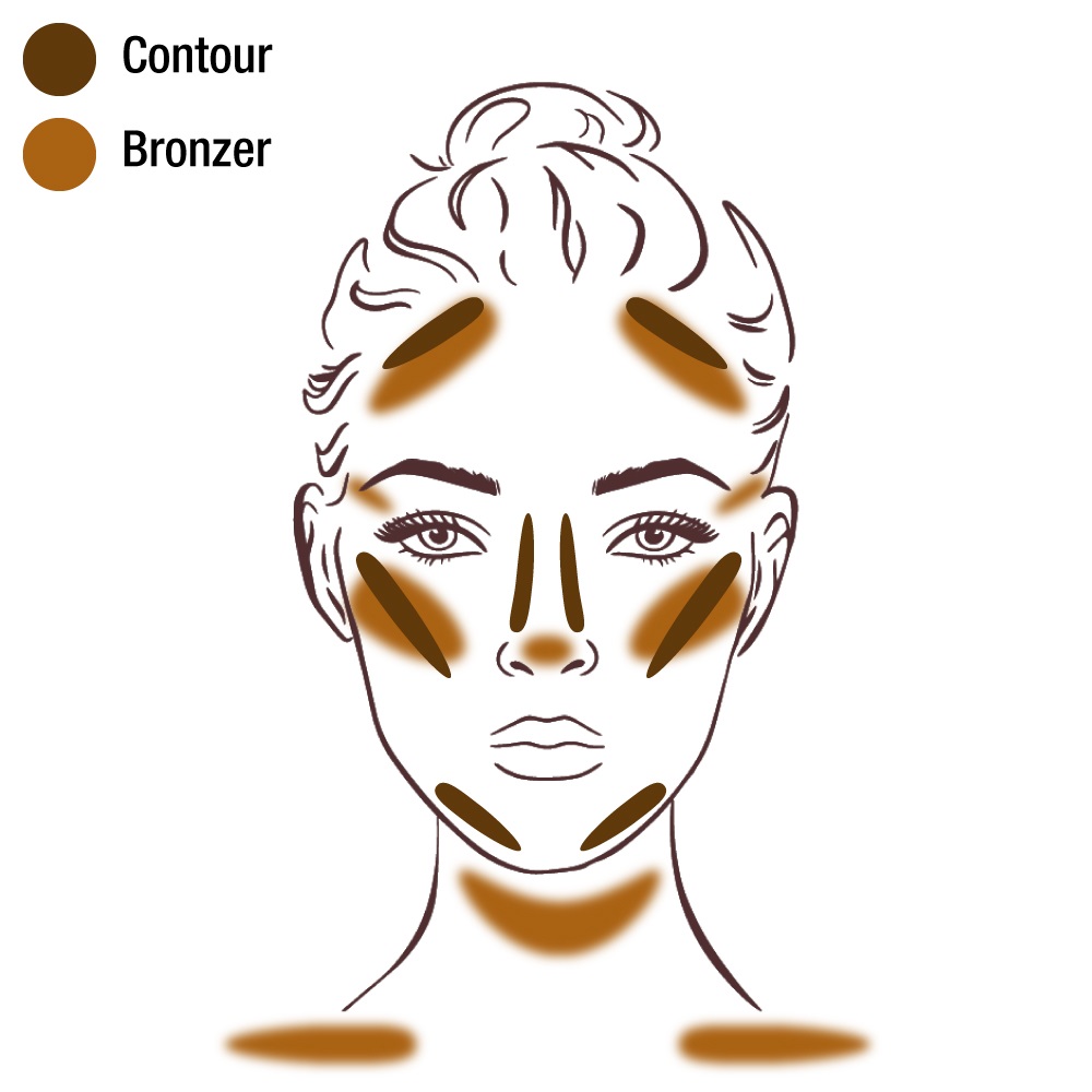 Perbedaan dan Cara Pakai Contour vs Bronzer
