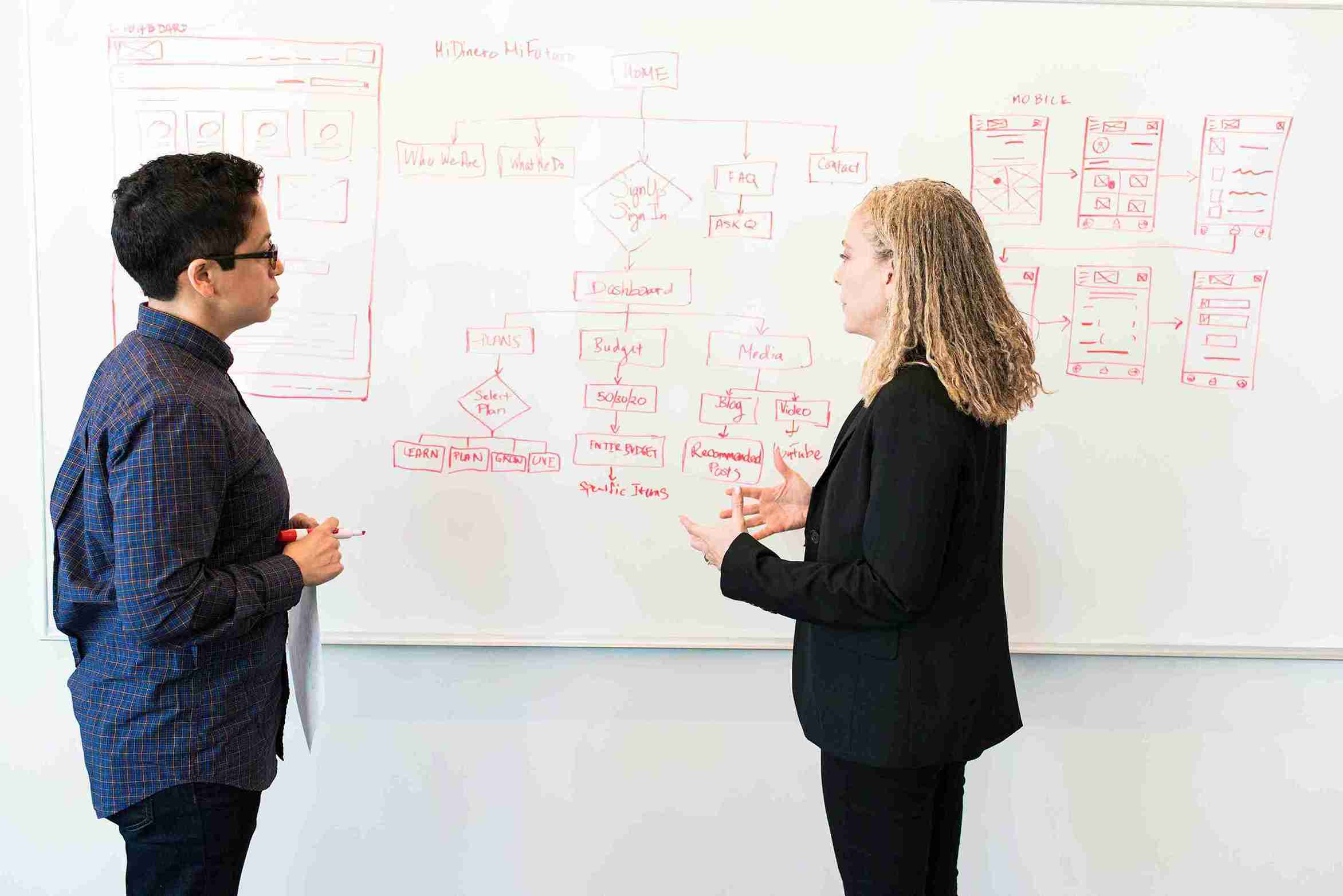 business plan, pengusaha pemula 