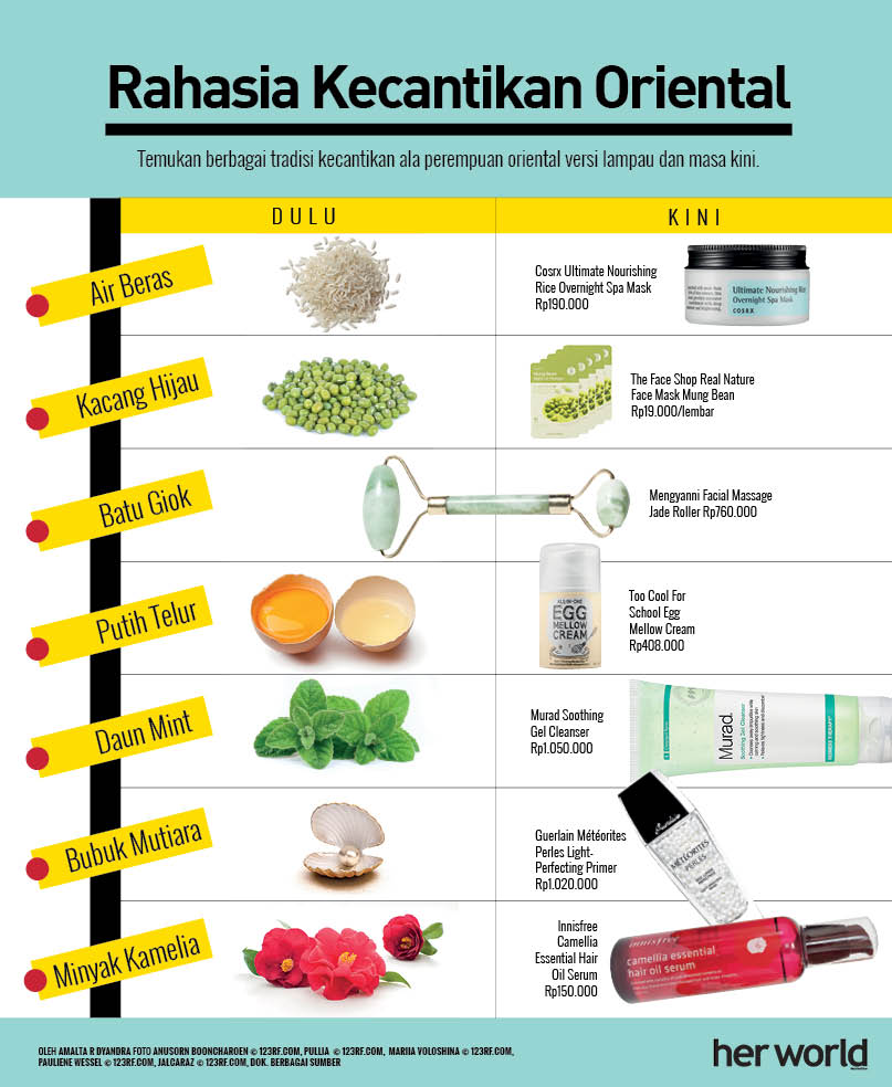 INFOGRAFIS: Rahasia Kecantikan Oriental, Dulu vs Kini